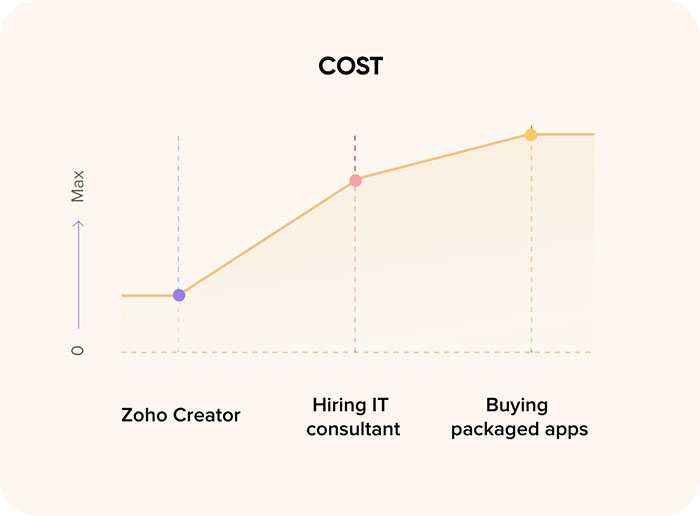 Cost