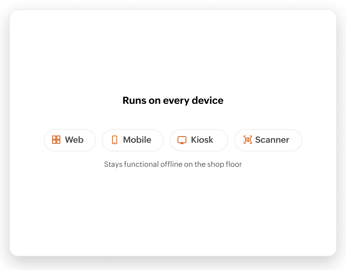 Panel showing the app running on web, mobile, kiosk, and scanner, and staying functional offline