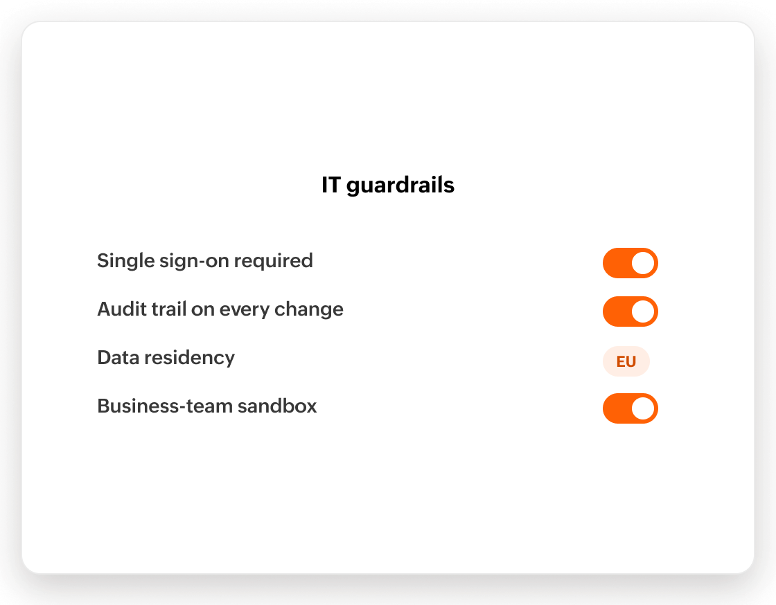 IT guardrails panel with single sign-on, audit trail, EU data residency, and business-team sandbox settings
