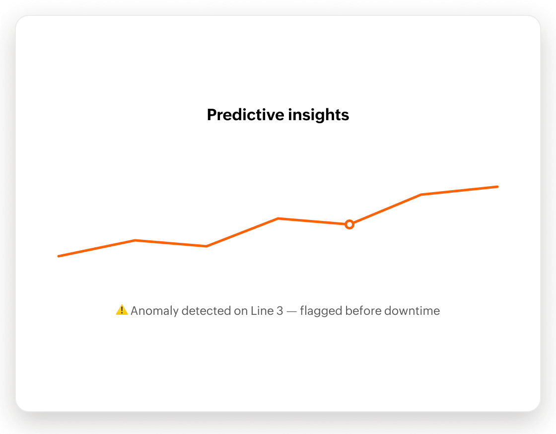 Predictive insights chart with an anomaly detected on Line 3 flagged before downtime
