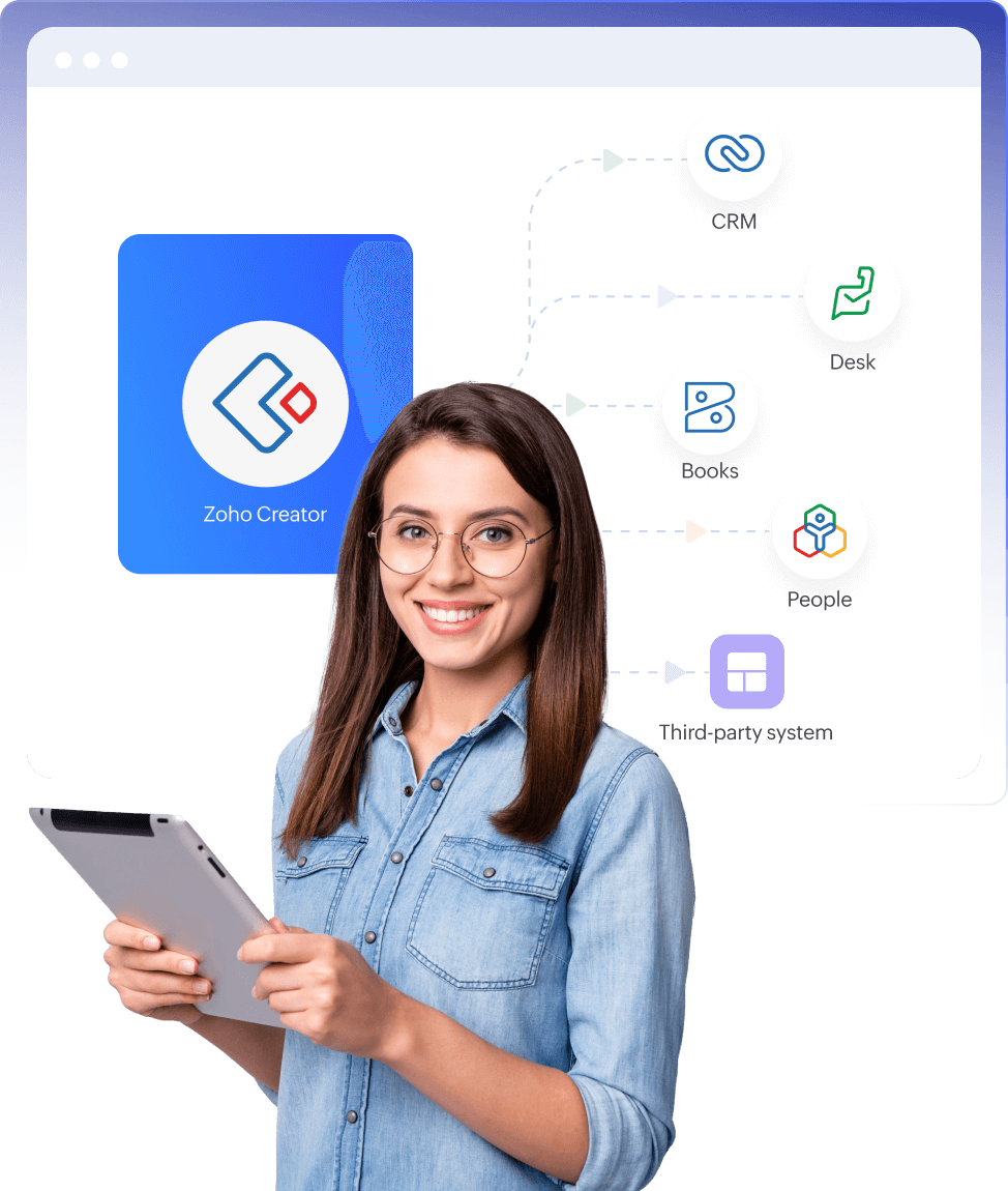 Build the missing pieces of your existing system with Zoho Creator