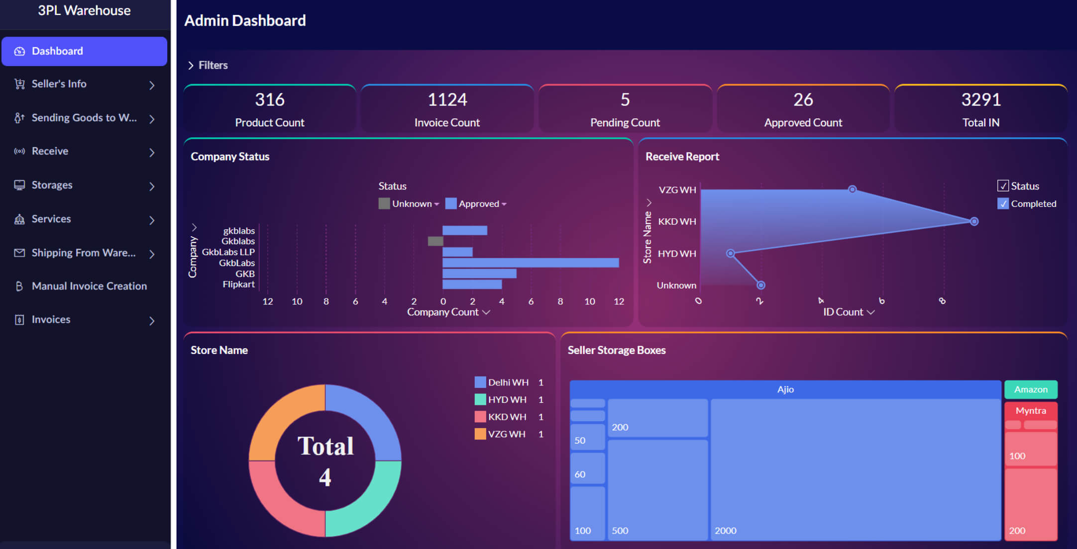 3pl warehouse seller info report