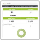 Orderliee dashboards