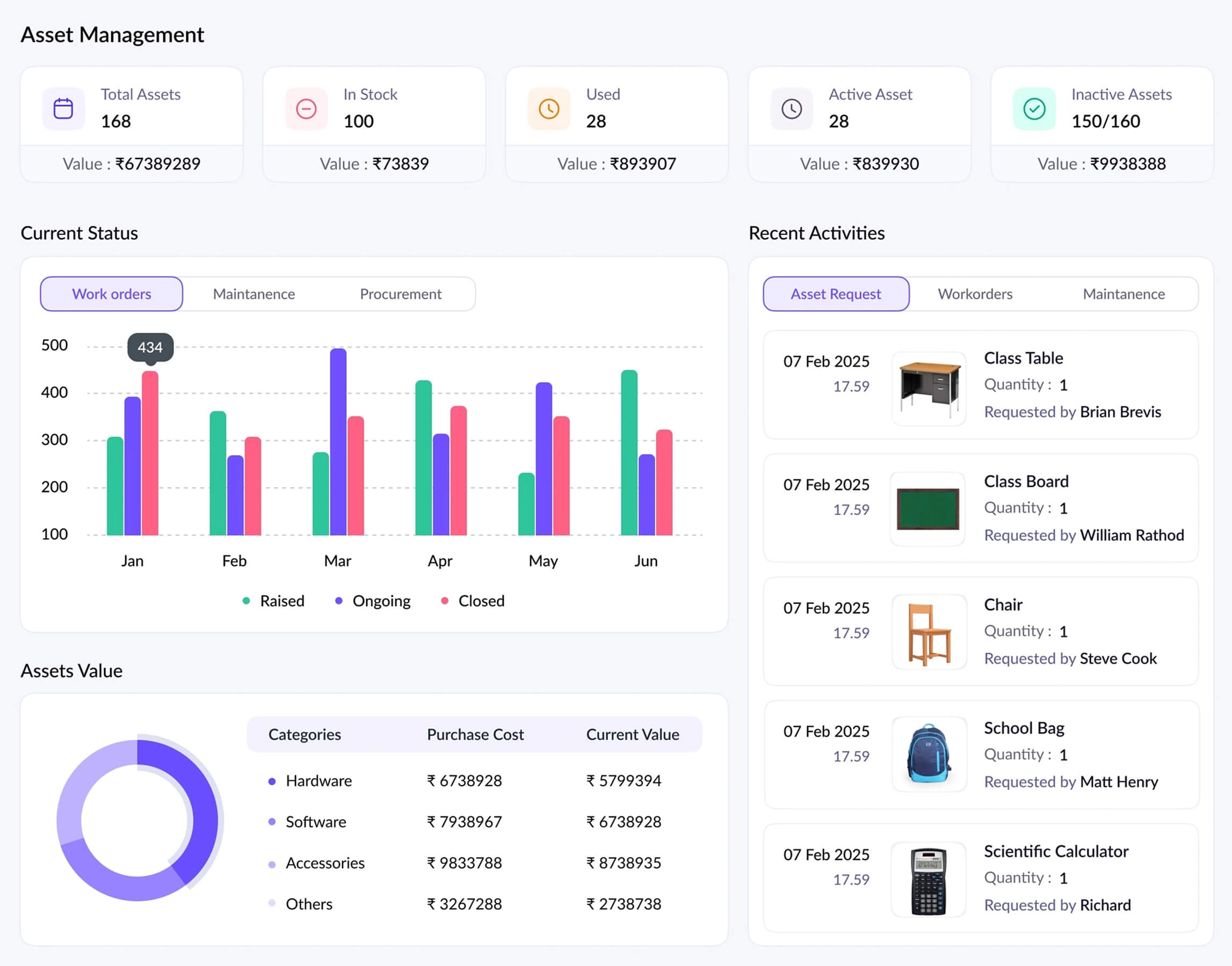 Service request and inventory