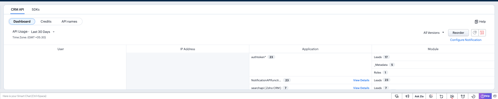 Table view of Zoho CRM API Dashboard