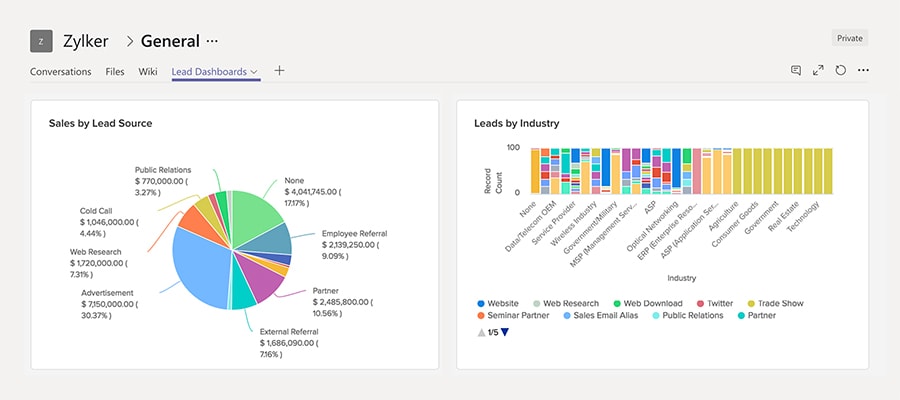 Share dashboards via Microsoft Teams