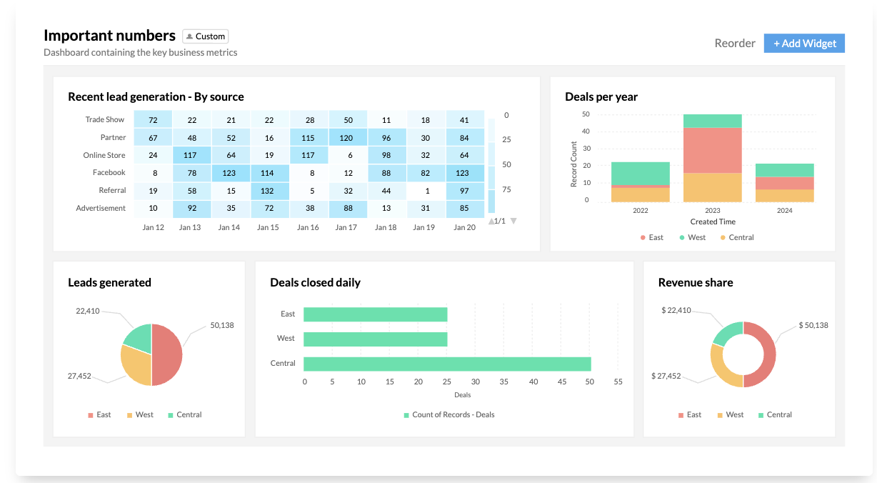 image calling for a demo of zoho crm