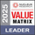 CRM Technology Value Matrix 2025