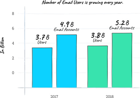 sales graph