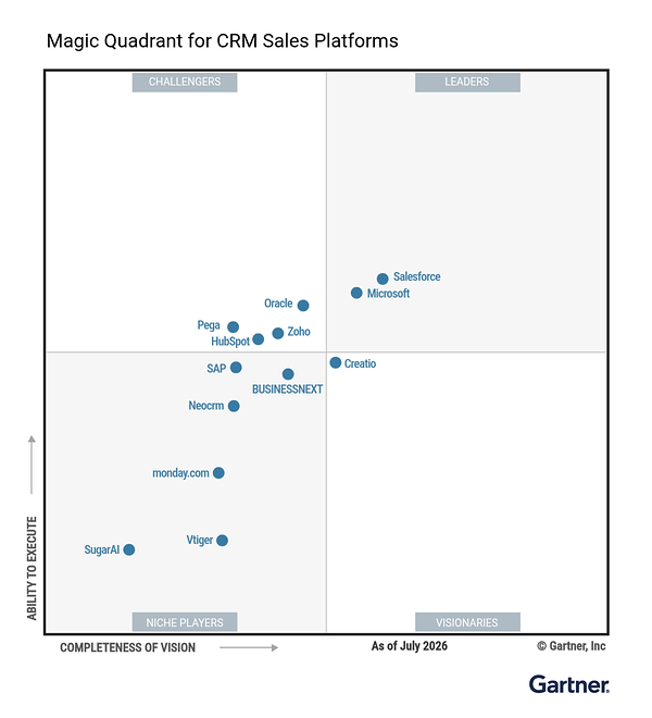 Gartner report 2026