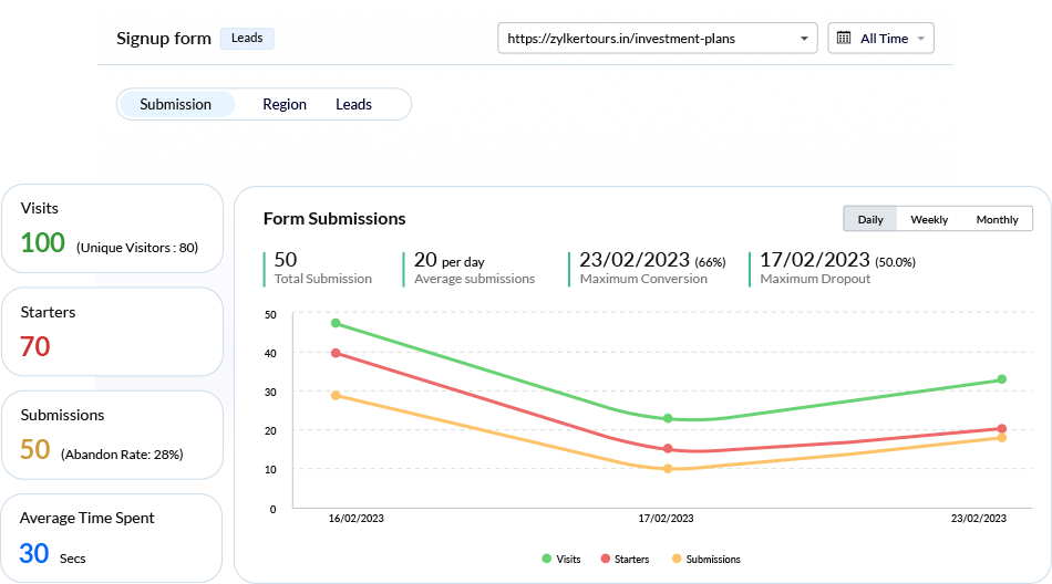 run-url-based-analytics-for-all-your-webforms
