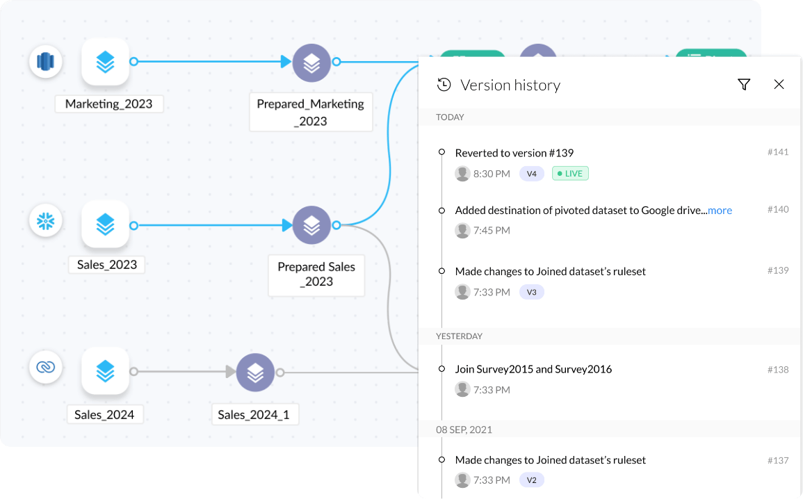 Automatic versioning dashboard