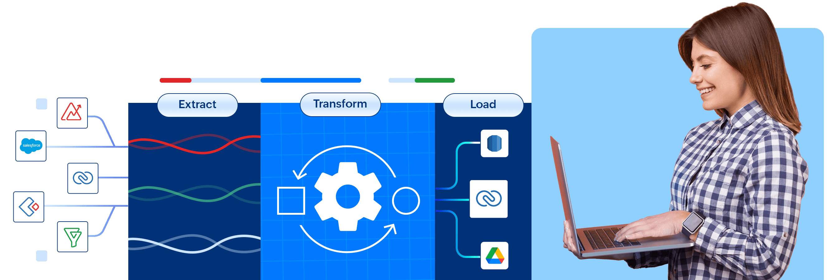 data migration with dataprep