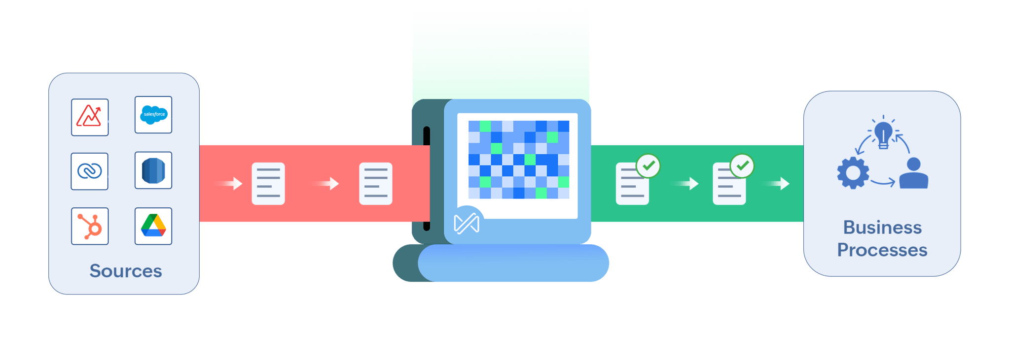 Data movement with dataprep