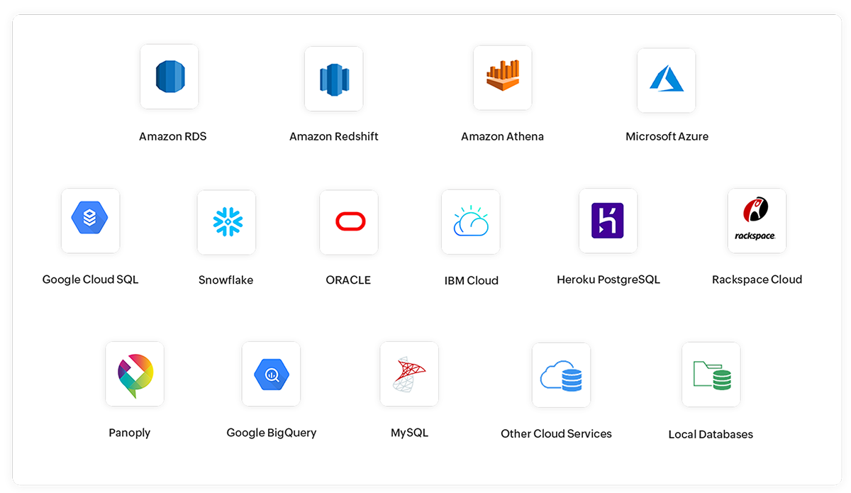 Databases and warehouses