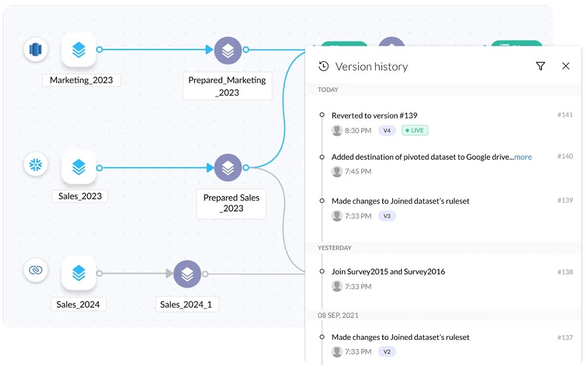 Pipeline version history
