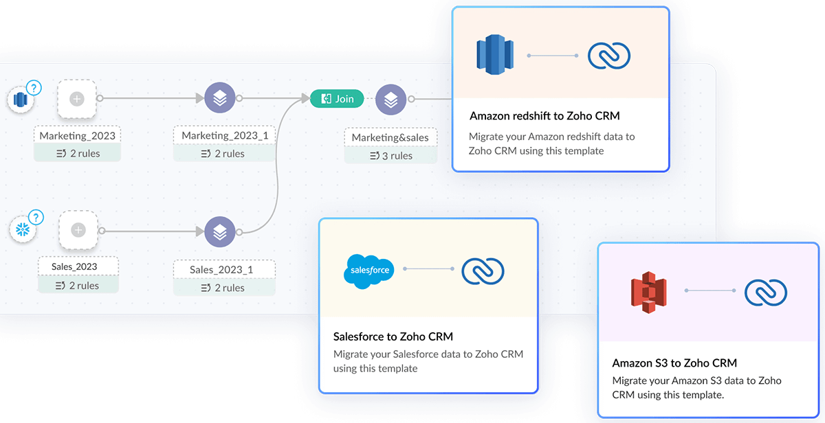Remove work redundancy