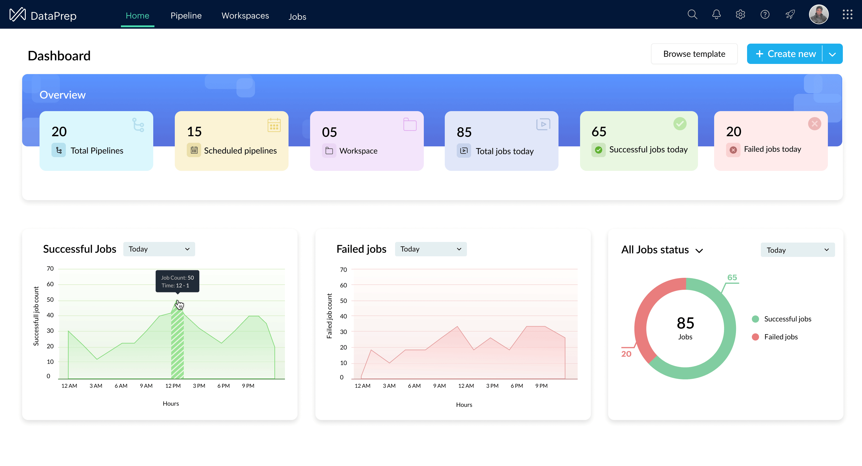 Dashboard guide tour