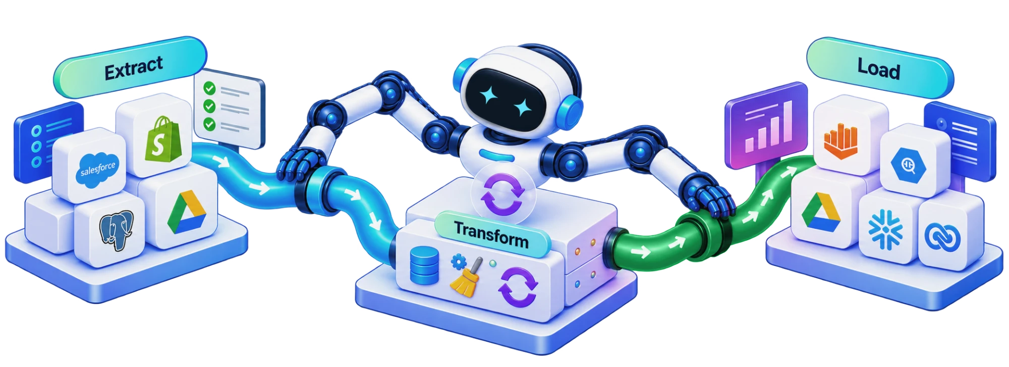 Zia agent extracting data from your sources, transforming it and loading it into your destinations