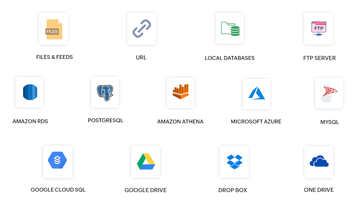 Import from variety of sources - Zoho DataPrep
