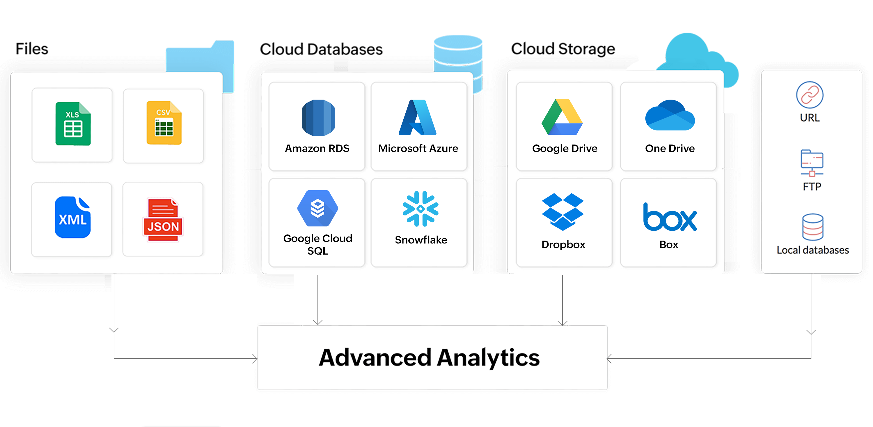 Prepare data for analytics