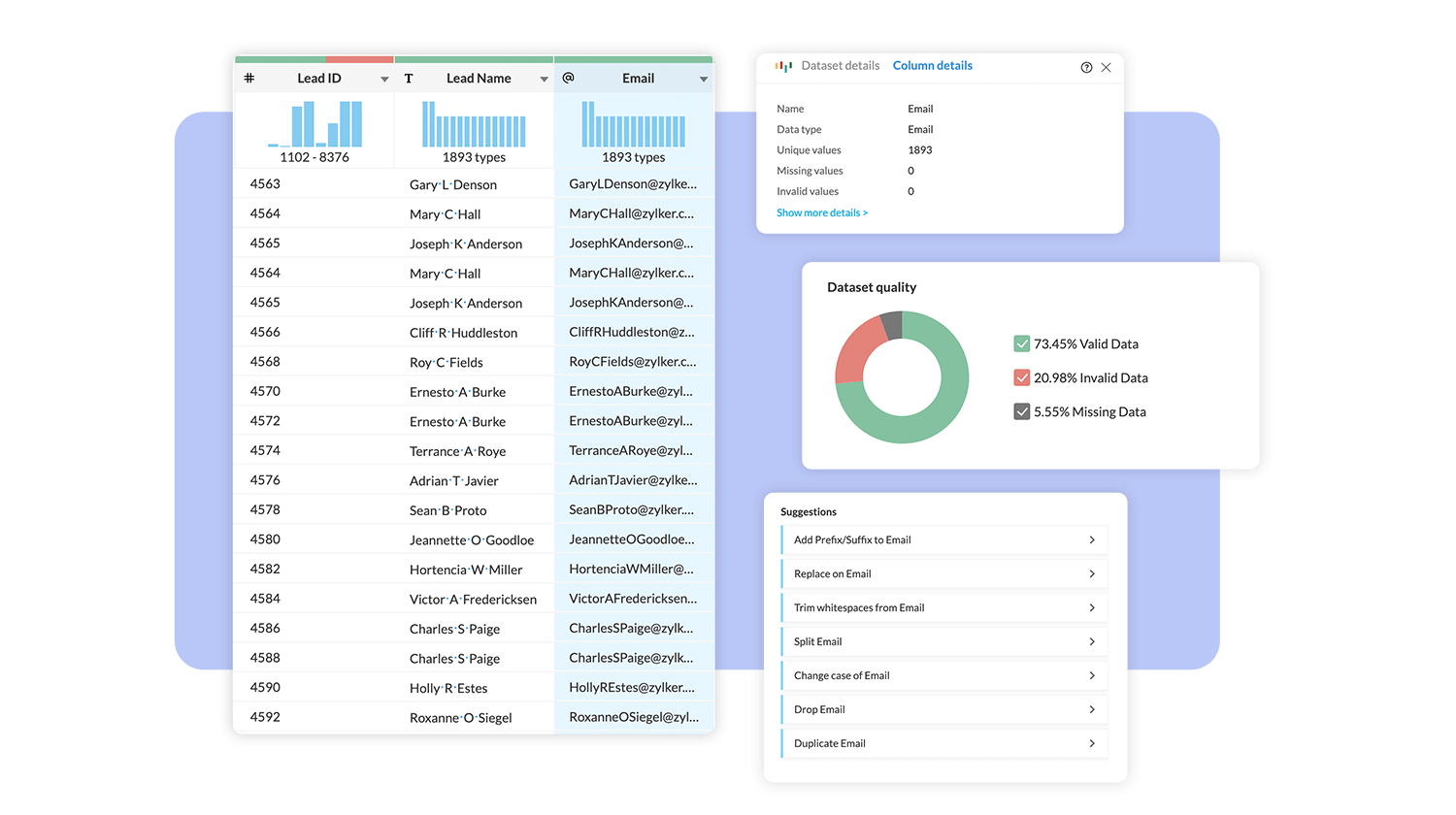Data Wrangling Software - Zoho DataPrep