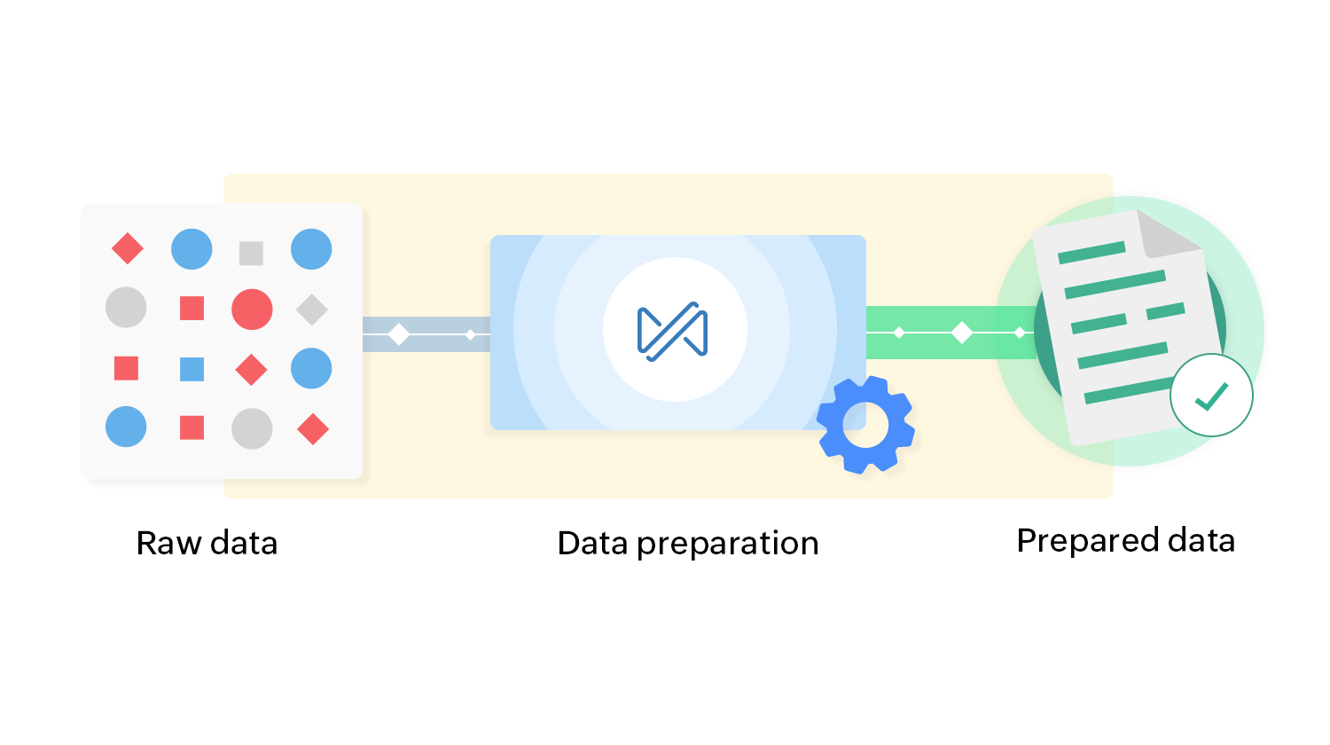 What is Data Wrangling? - Zoho DataPrep