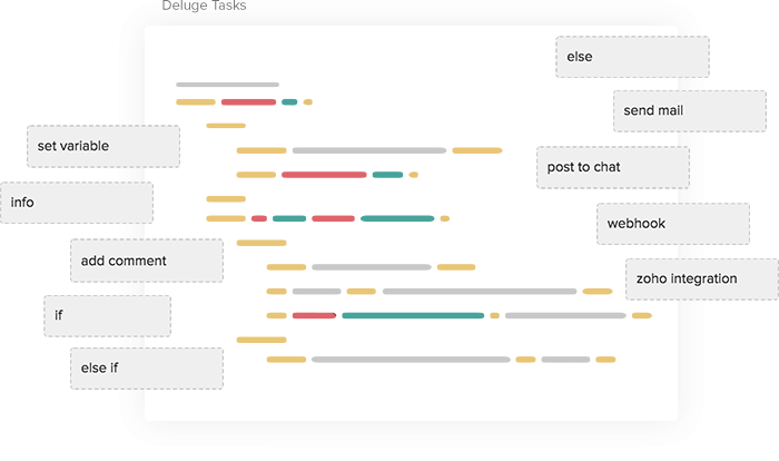 Custom Functions