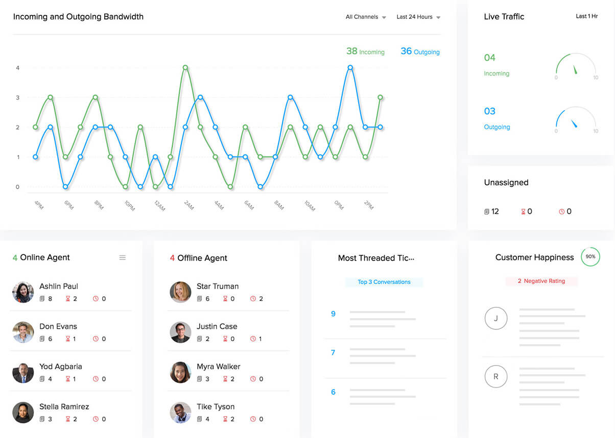 Analyze ticket traffic