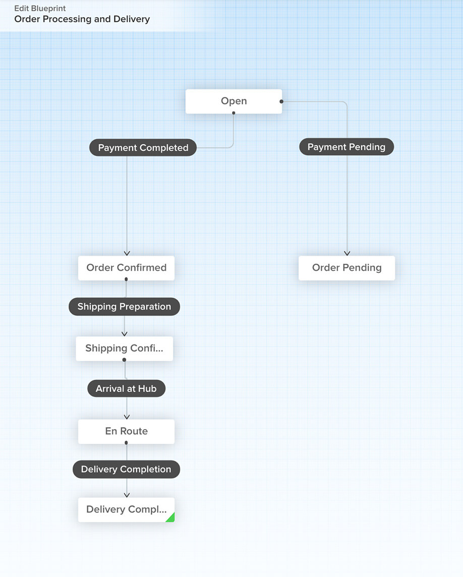 Blueprint capability