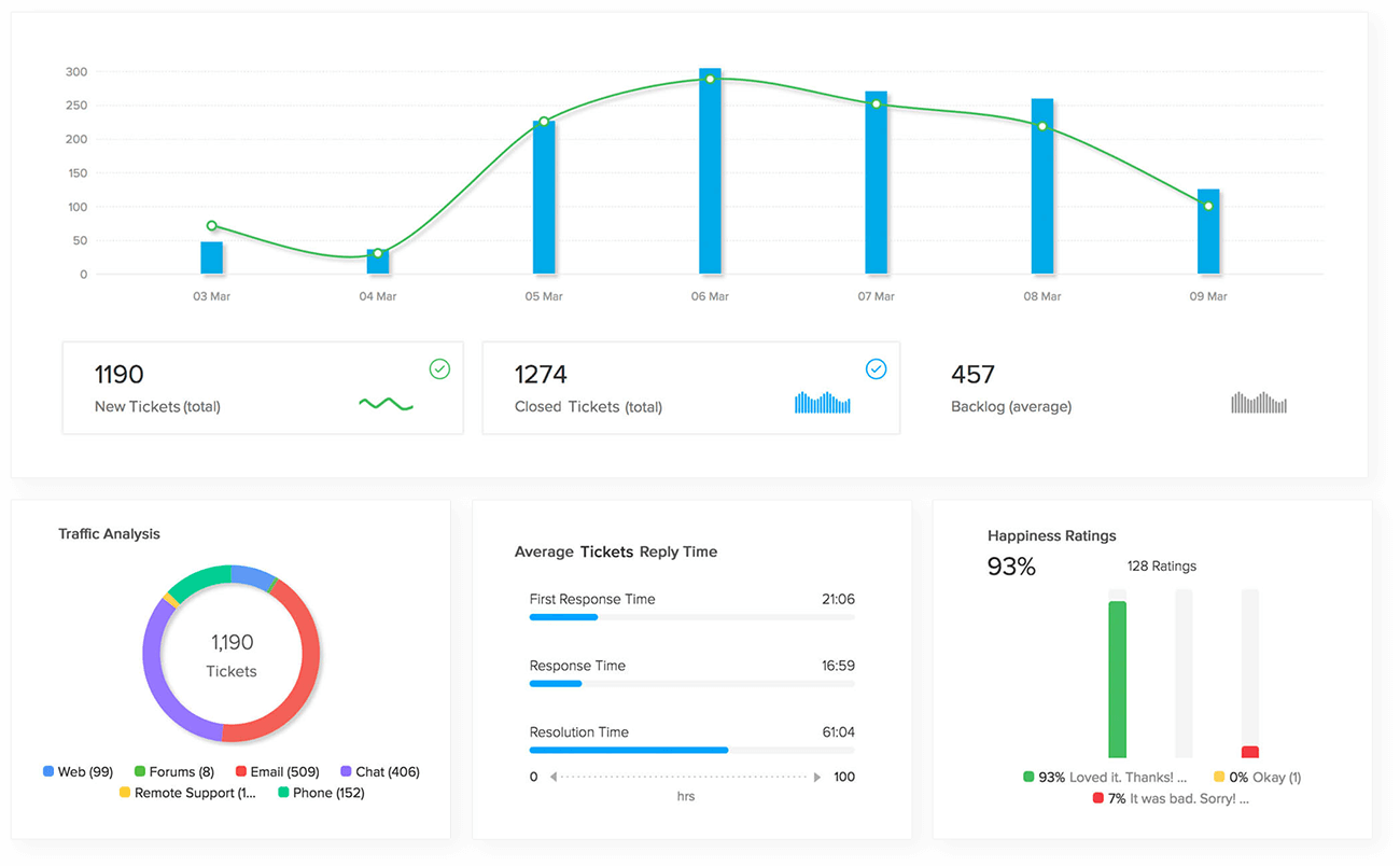 Get insights to stay ahead of the curve.