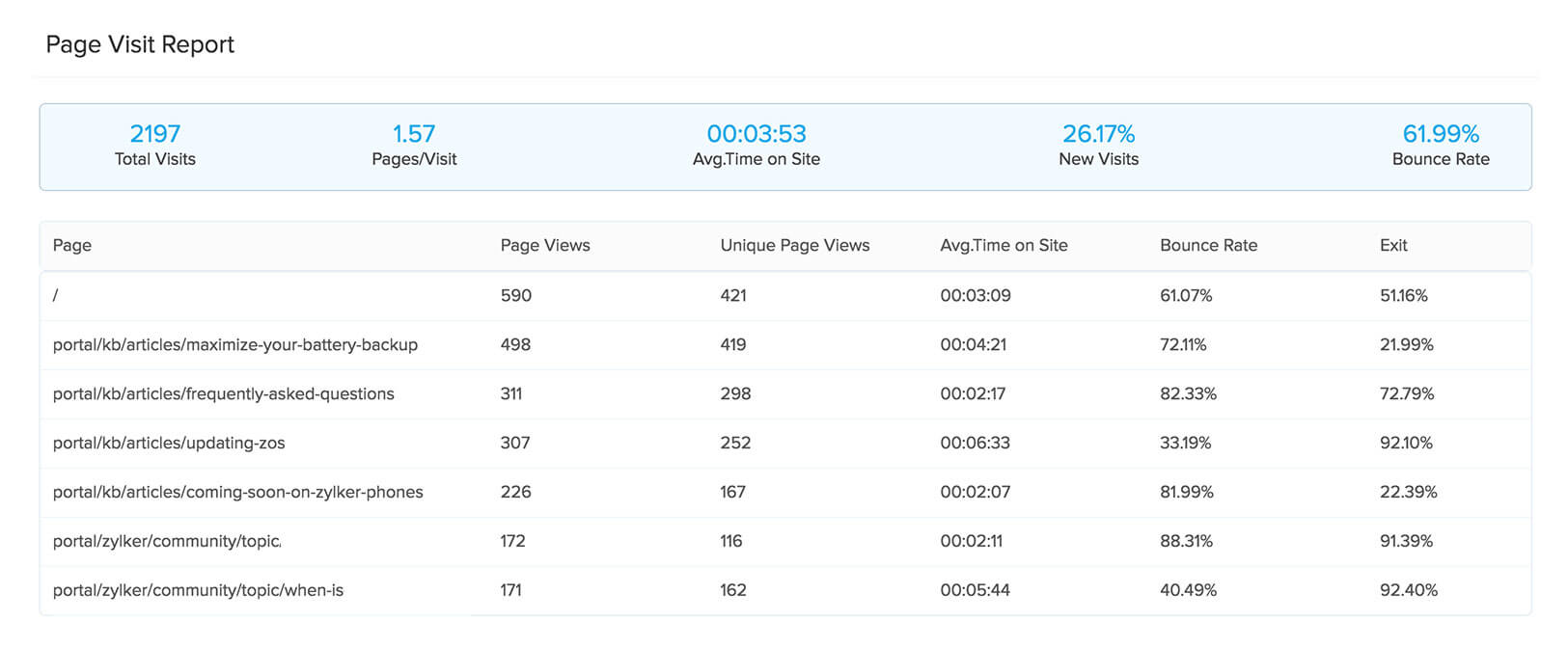 client portal analytics