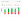 The number of responses received for each sentiment for the last 7 days are displayed on a bar chart