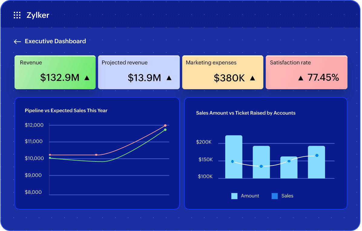 custom web apps solution
