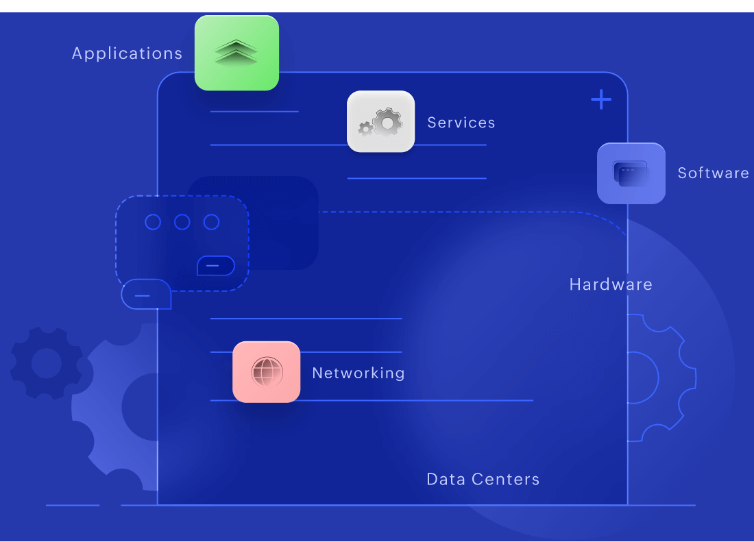 unbeatable tech stack