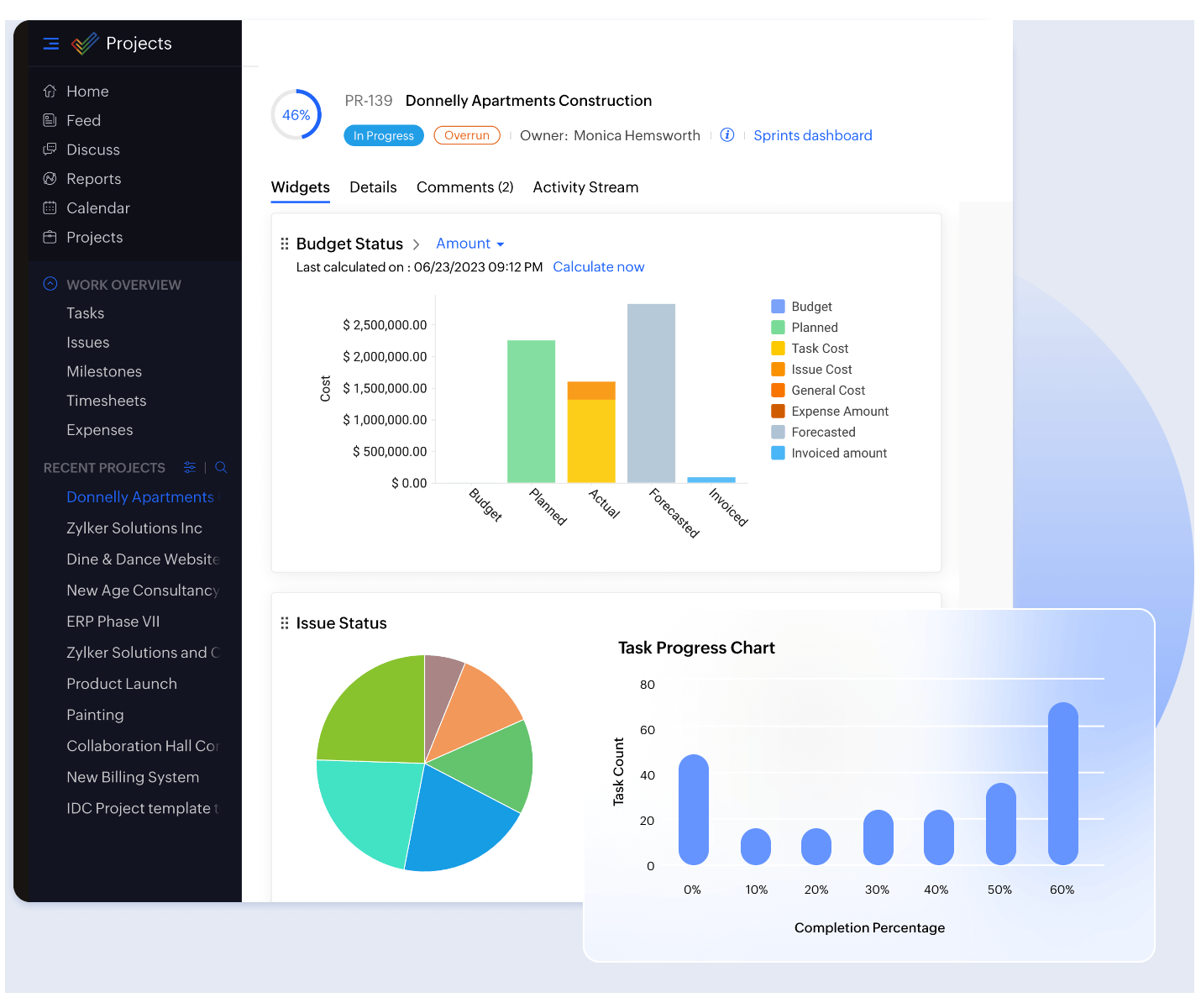 Global dashboards and reports