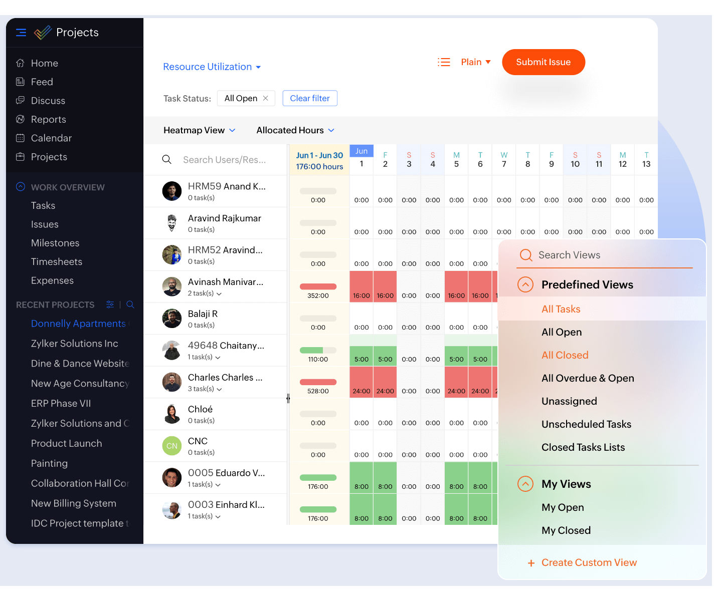 Resource utilization charts