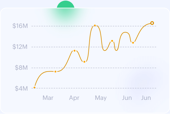 Automated marketing