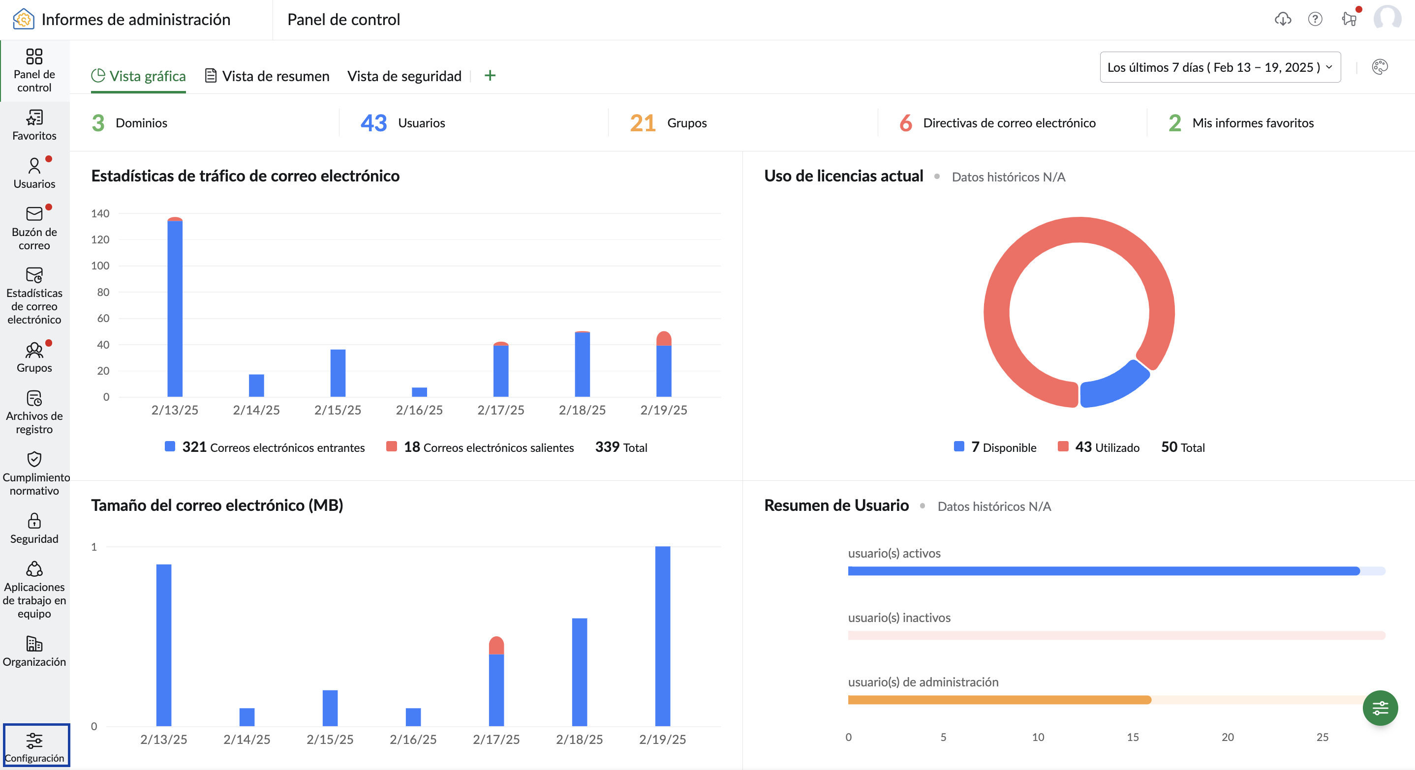 configuración de informes del administrador