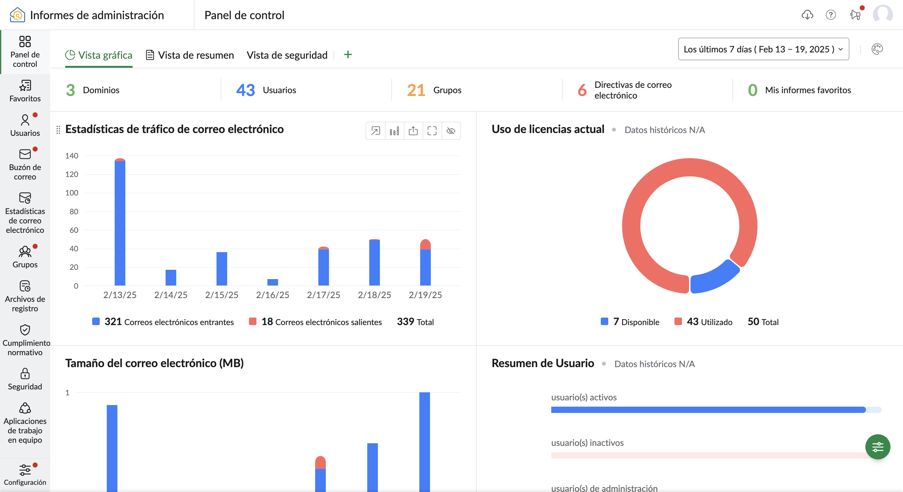 Panel de informes del administrador