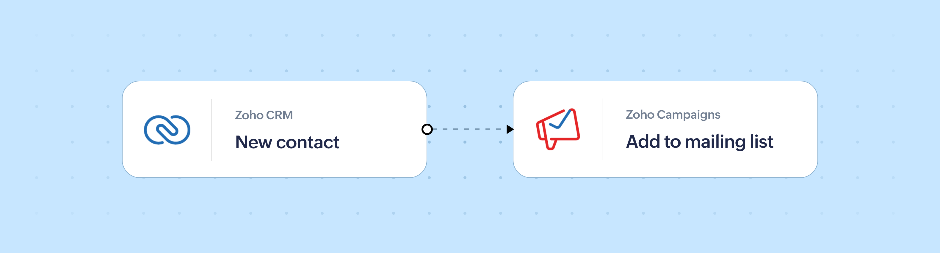 The solution: Eliminating busywork and streamlining customer communications