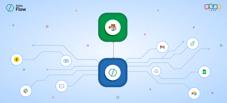 How to integrate WPForms with other apps using the Zoho Flow WordPress plugin