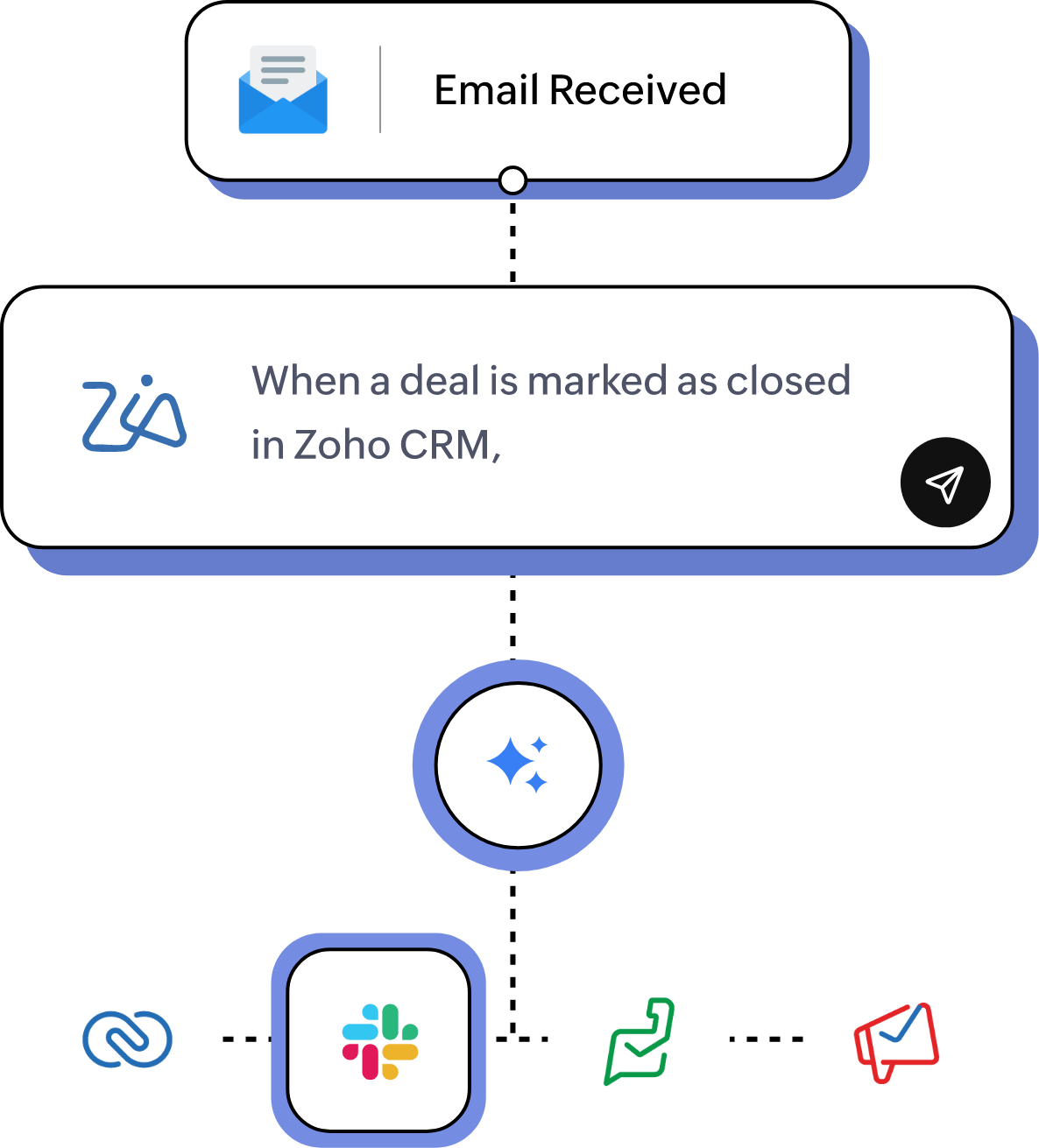 On-prem Integrations