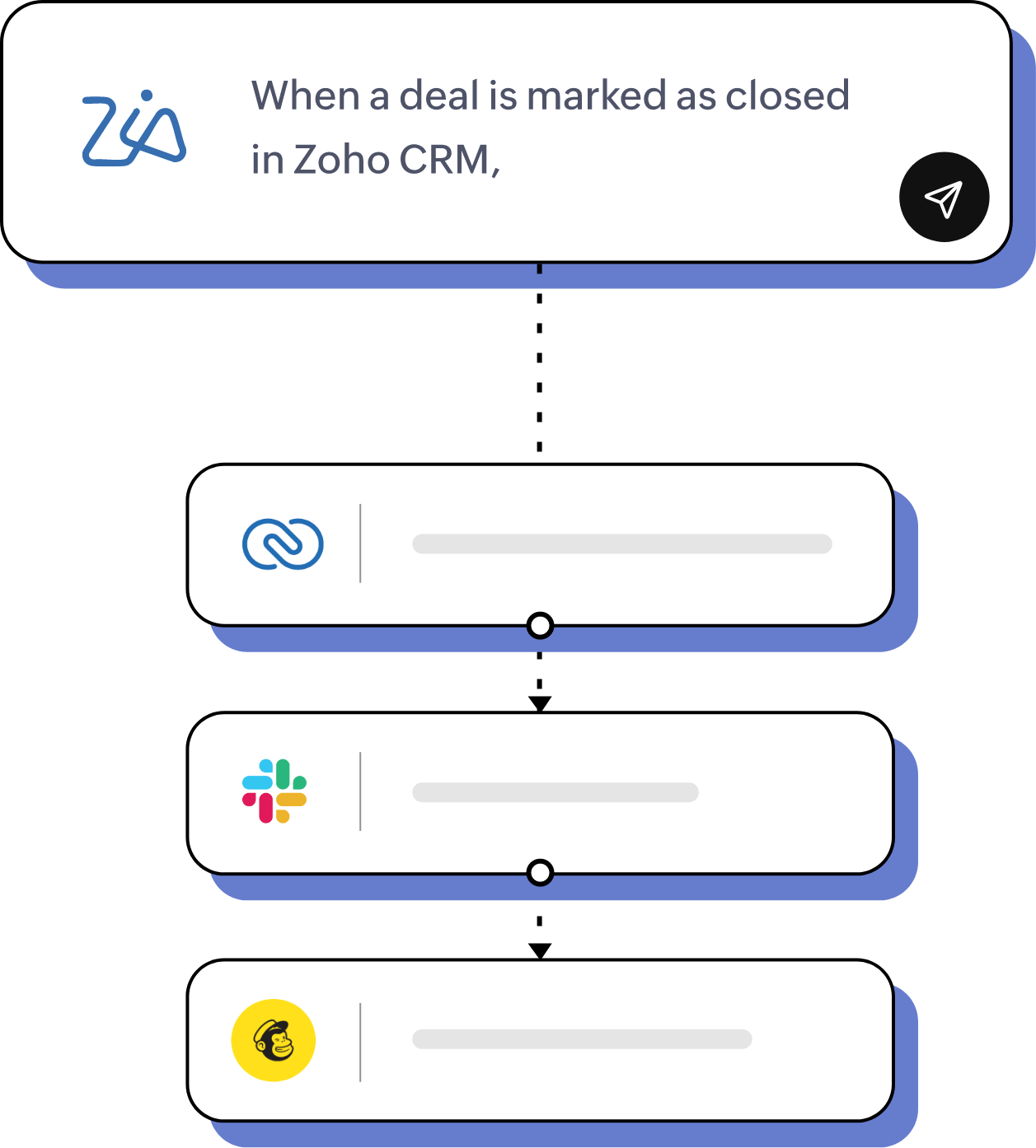 On-prem Integrations