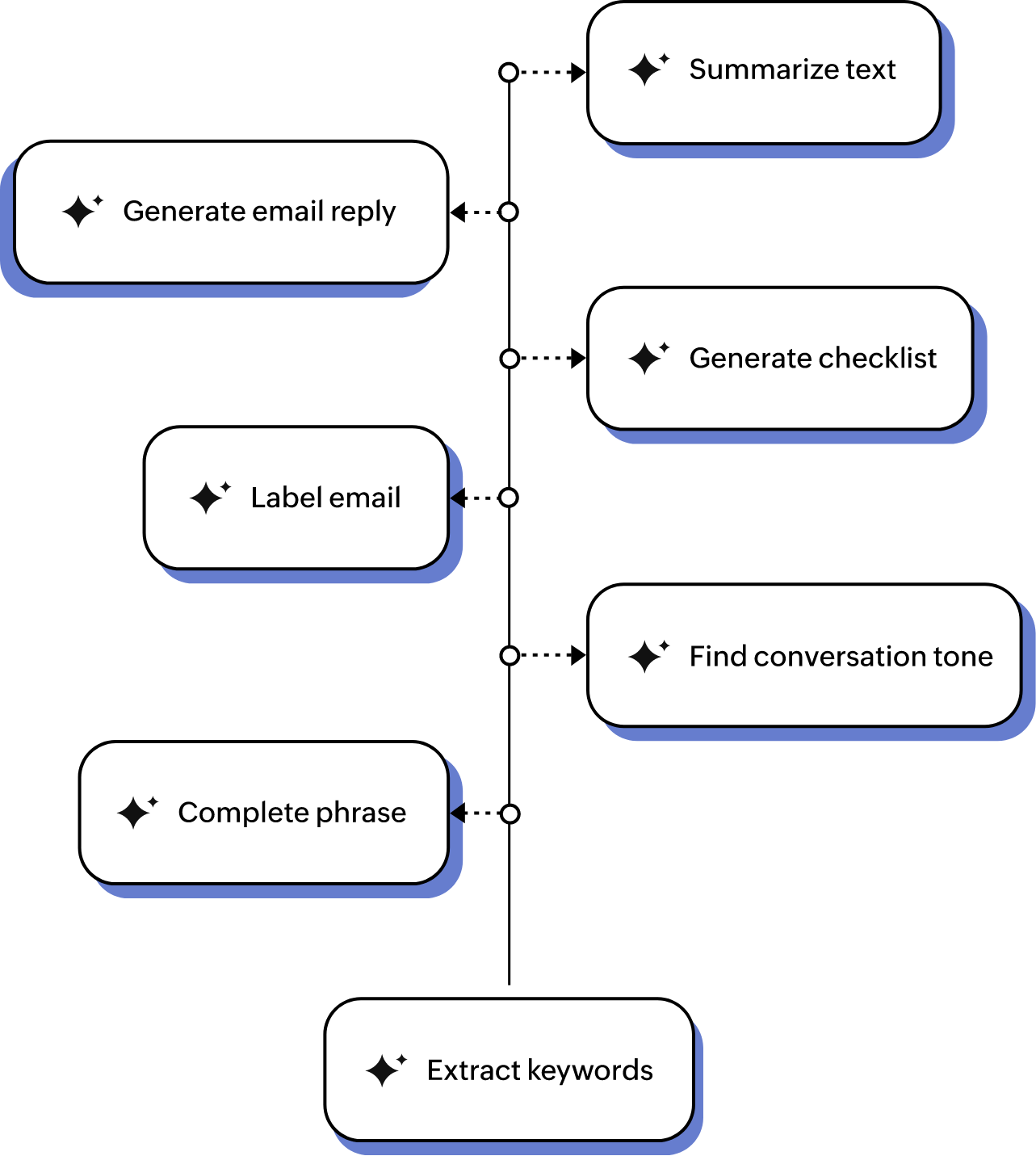 On-prem Integrations