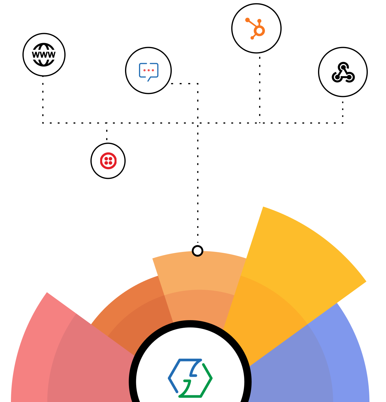 Trigger workflows from multiple sources