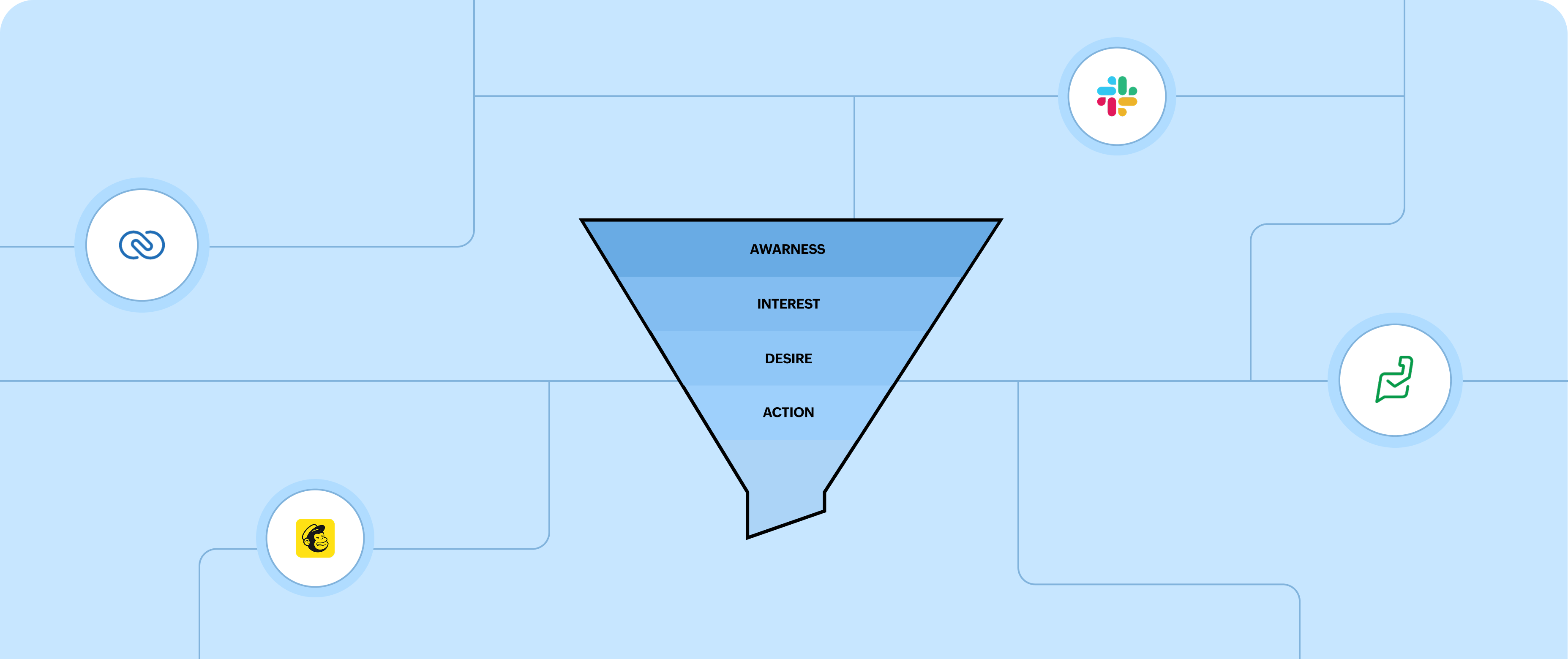 Automate the lead management cycle
