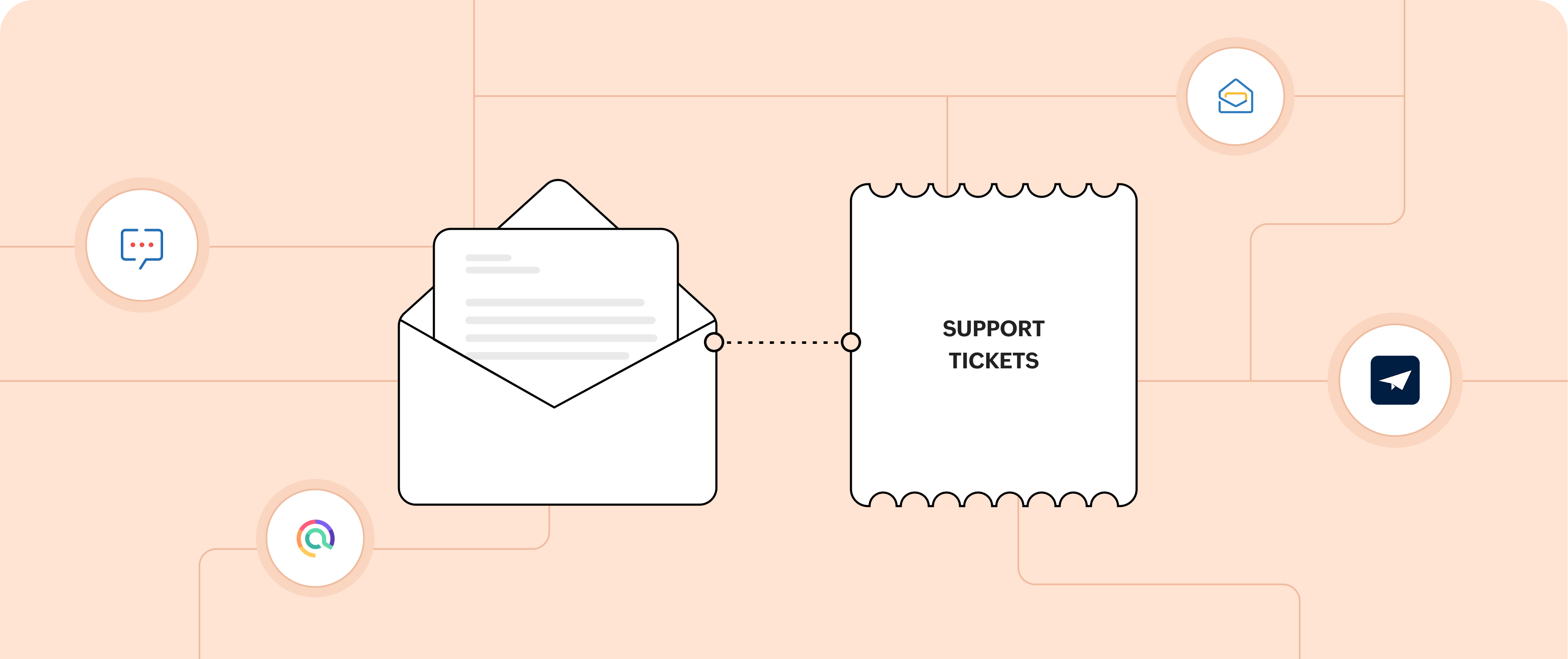 Creating tickets from emails and chats