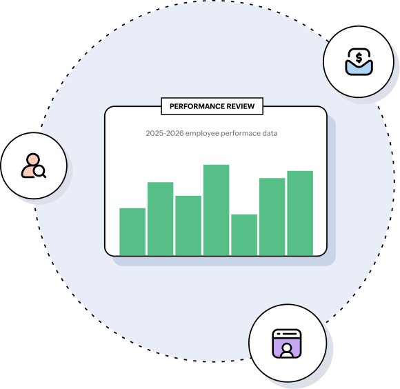 Payroll and performance automation