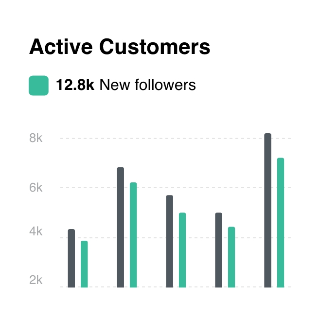 Track where your customers